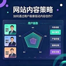 沈阳建站-网站内容策略：如何通过用户画像驱动内容创作？