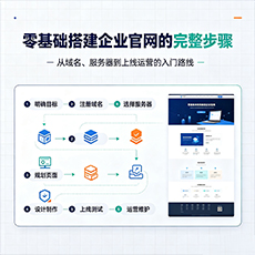 沈阳建站-零基础搭建企业官网的完整步骤