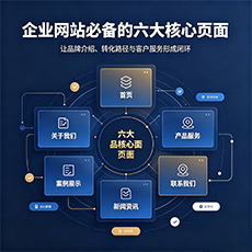 沈阳建站-企业网站必备的六大核心页面